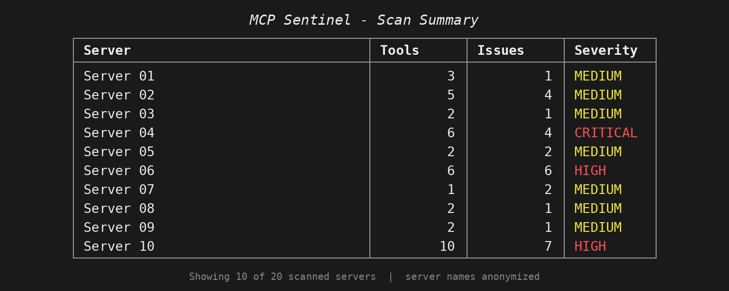 MCP-Sentinel Screenshot