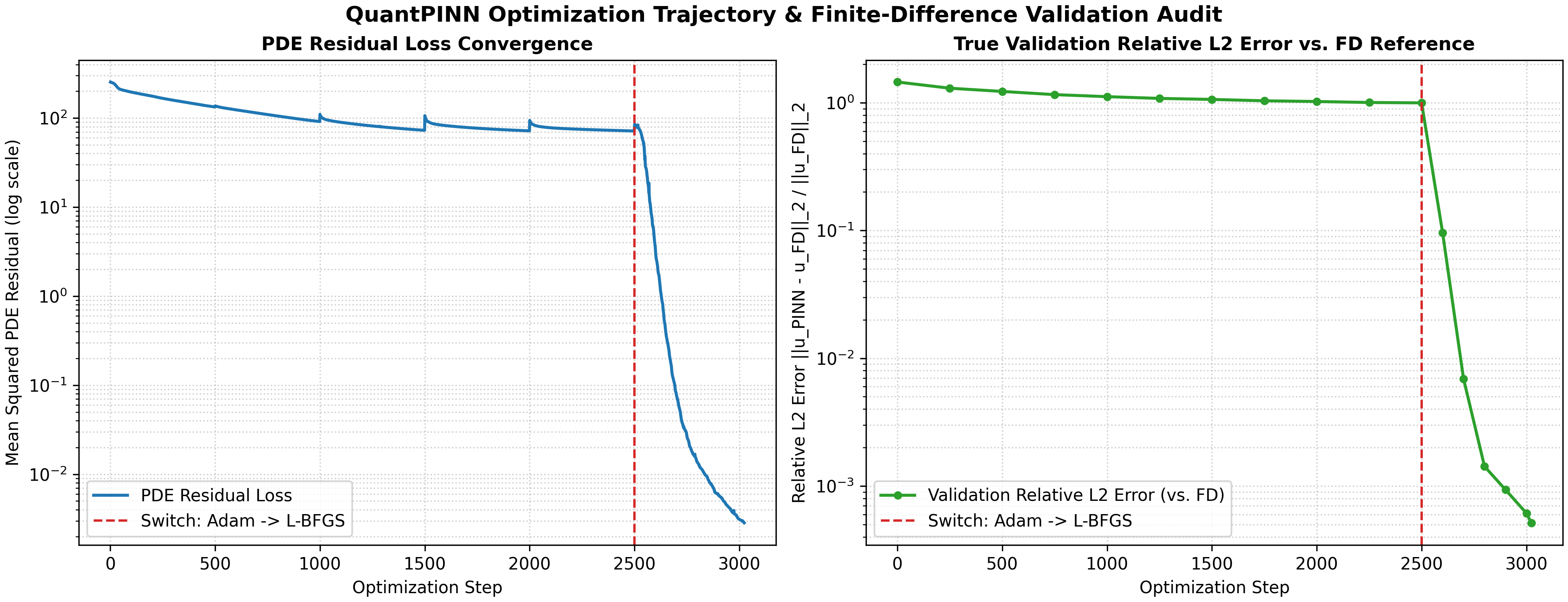 QuantPINN Screenshot